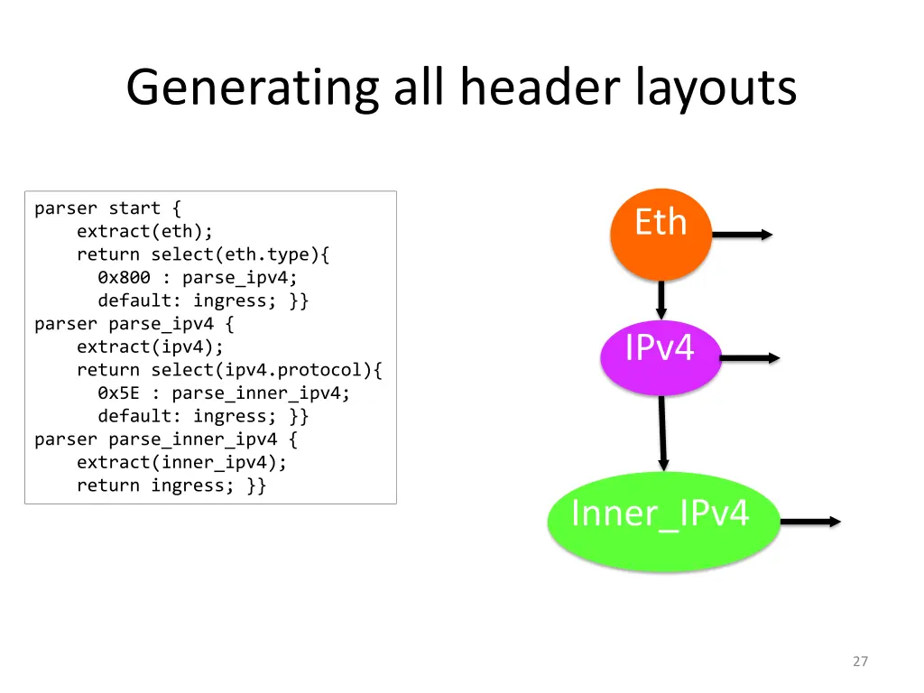 generating all header layouts 1