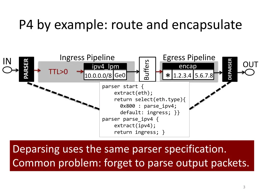 p4 by example route and encapsulate 1