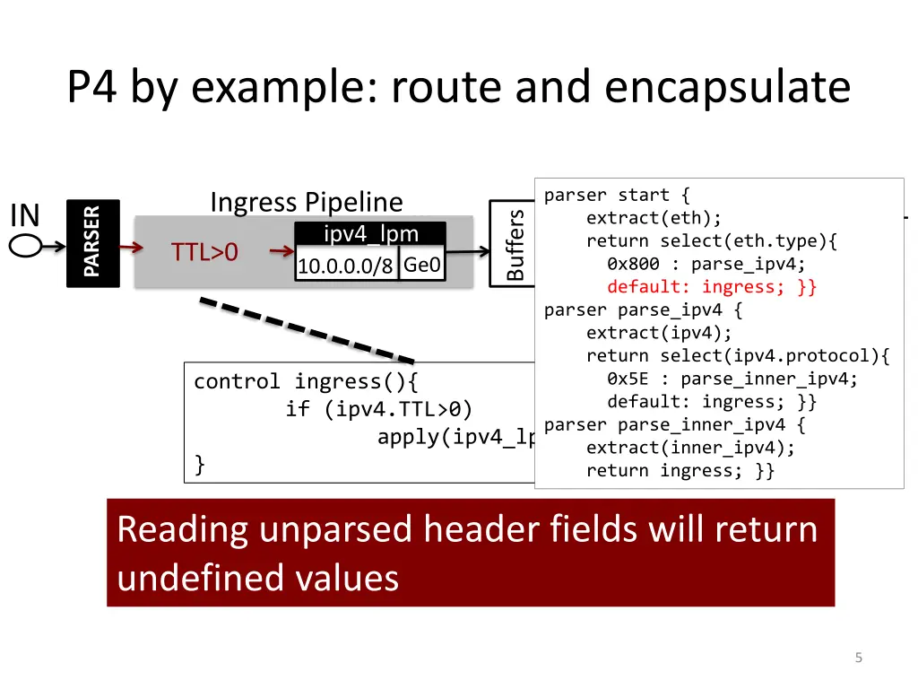 p4 by example route and encapsulate 3