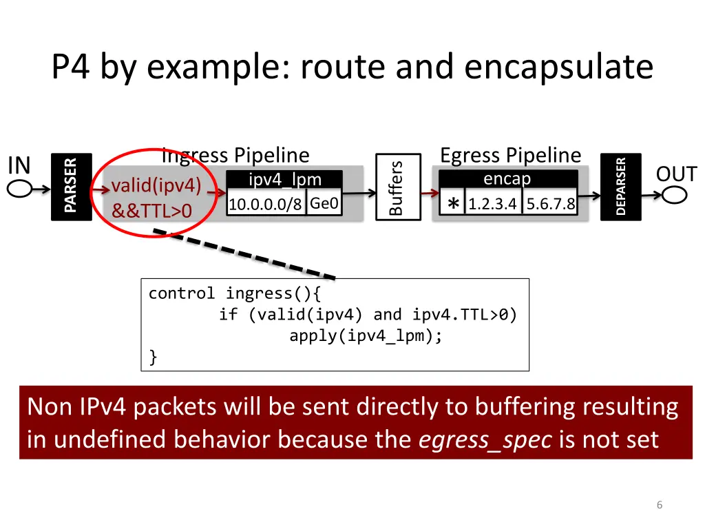 p4 by example route and encapsulate 4