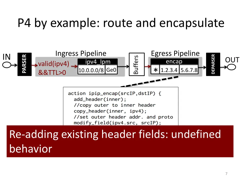 p4 by example route and encapsulate 5