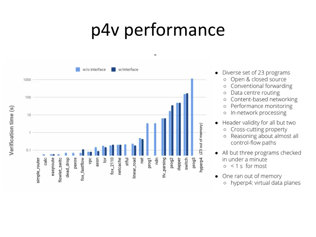 p4v performance