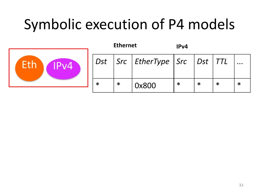 symbolic execution of p4 models 1