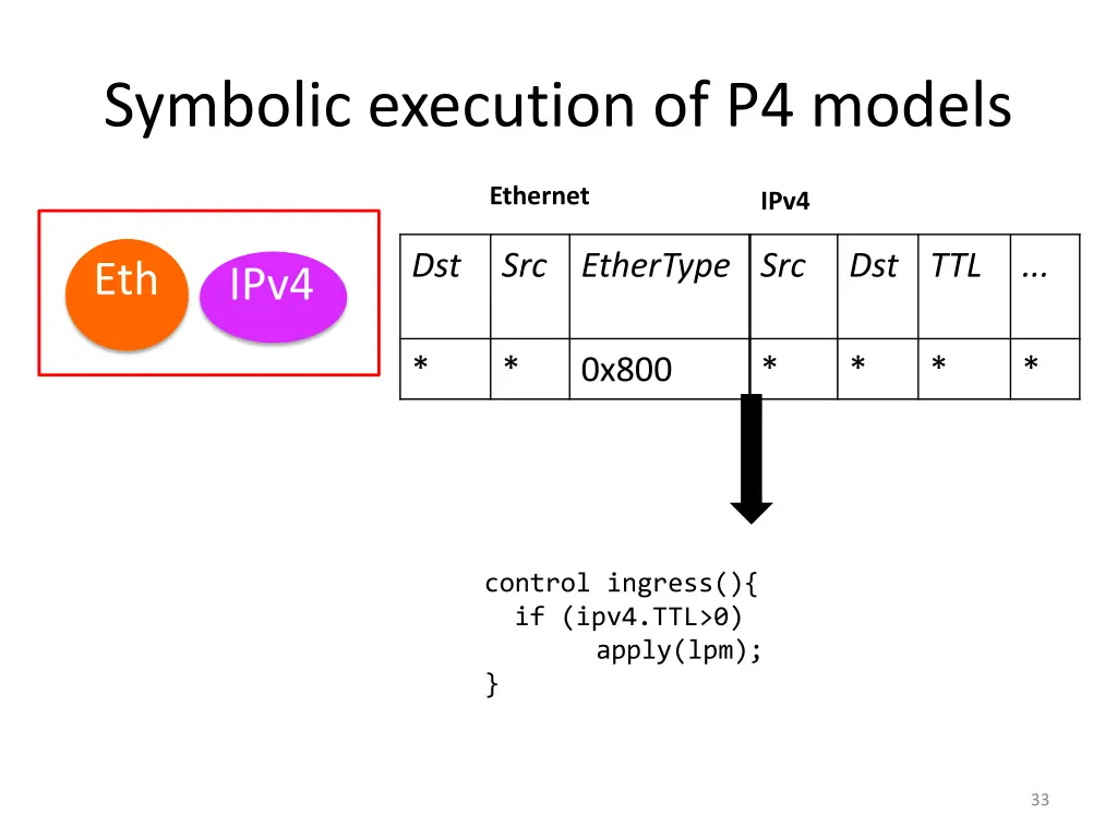 symbolic execution of p4 models 2