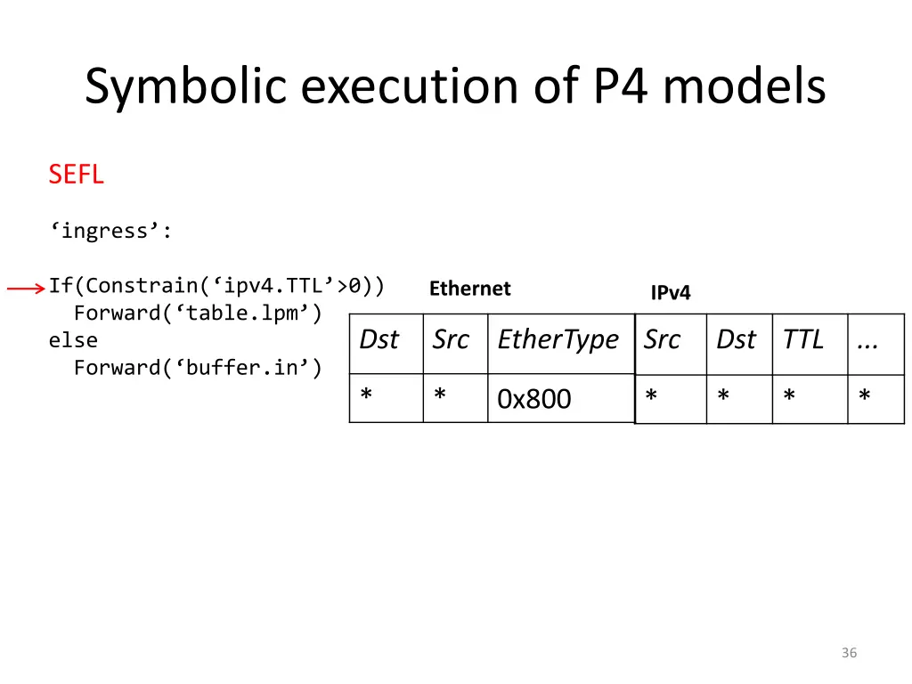 symbolic execution of p4 models 5