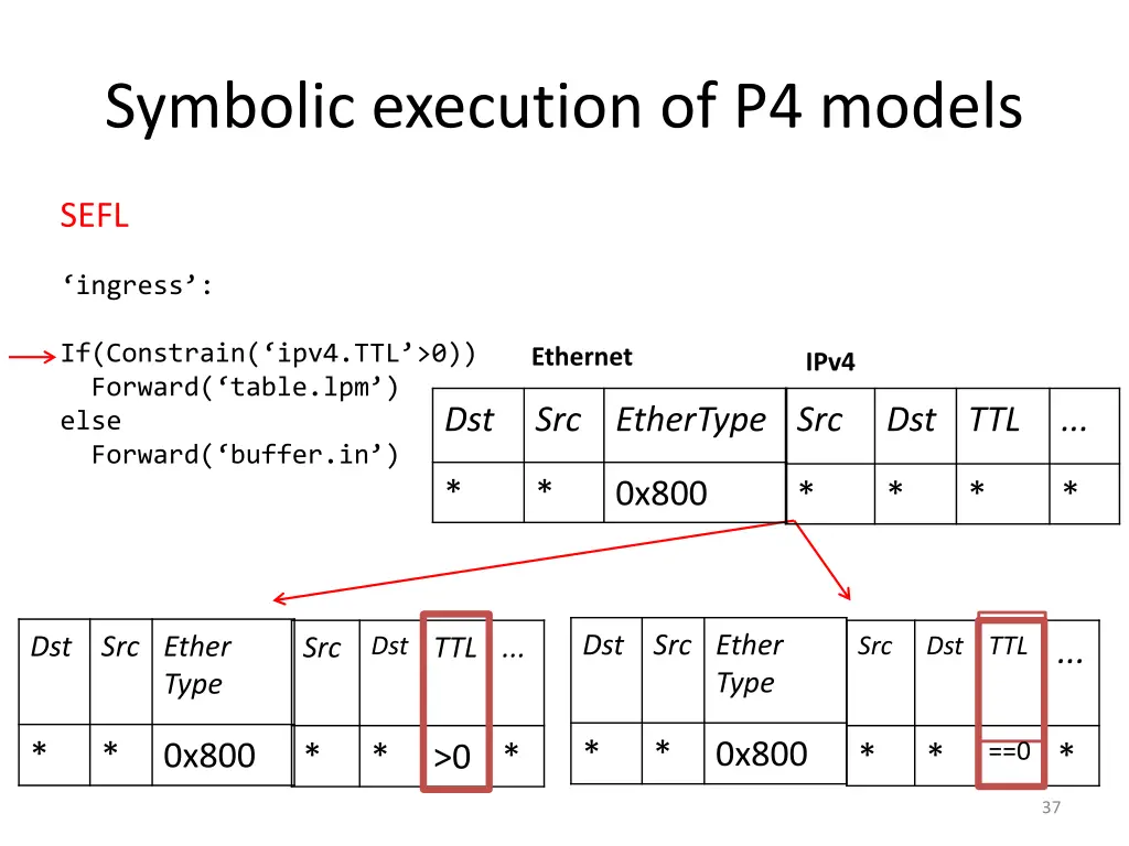 symbolic execution of p4 models 6