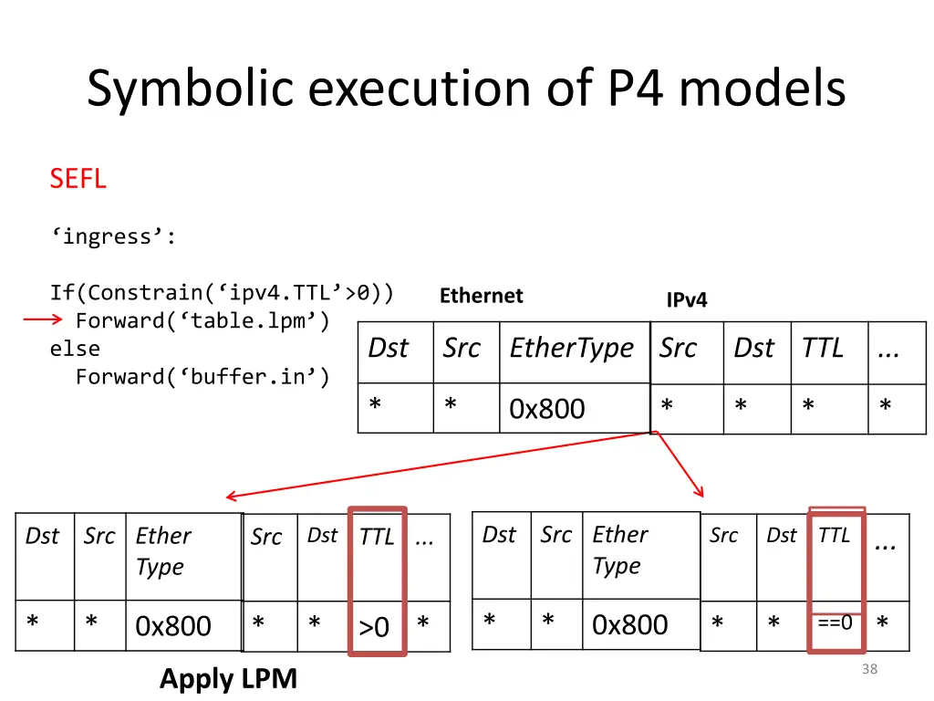 symbolic execution of p4 models 7