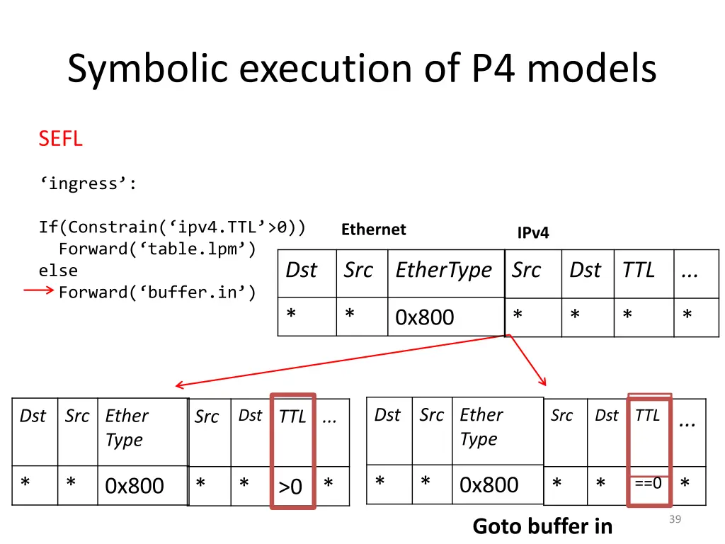 symbolic execution of p4 models 8