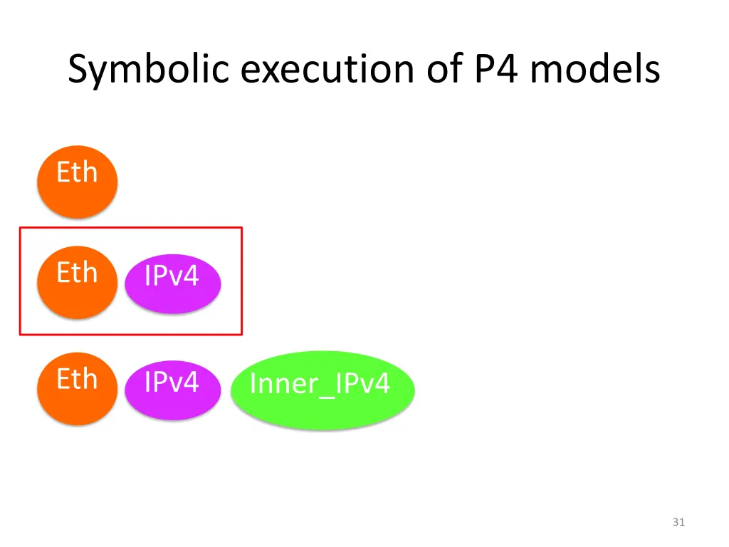 symbolic execution of p4 models