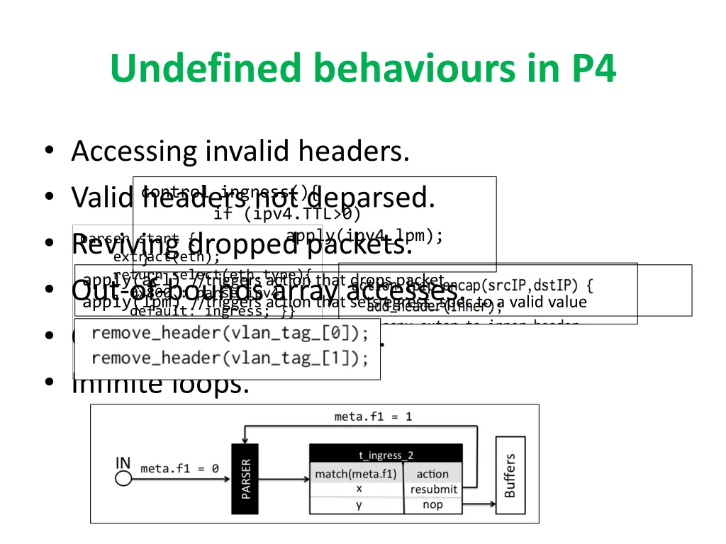 undefined behaviours in p4