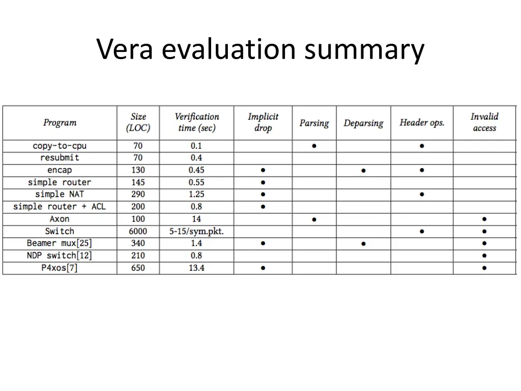 vera evaluation summary