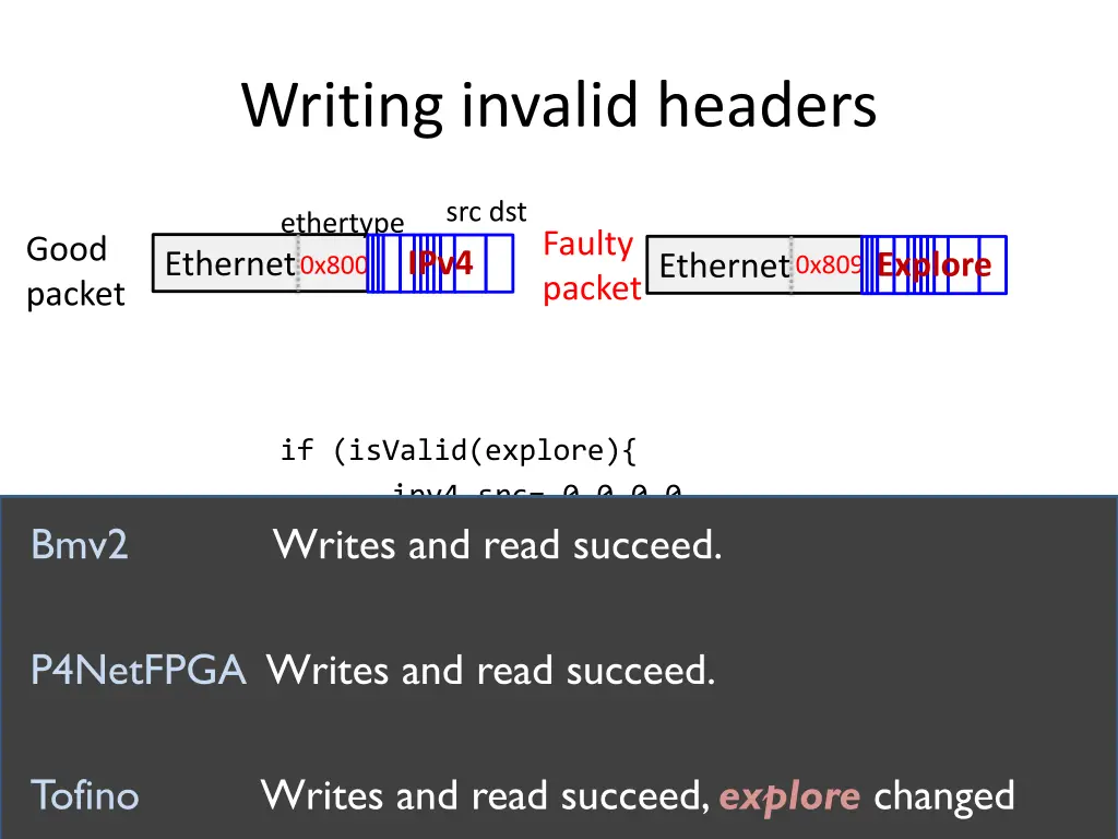 writing invalid headers