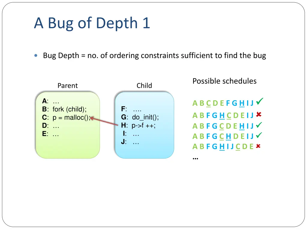 a bug of depth 1