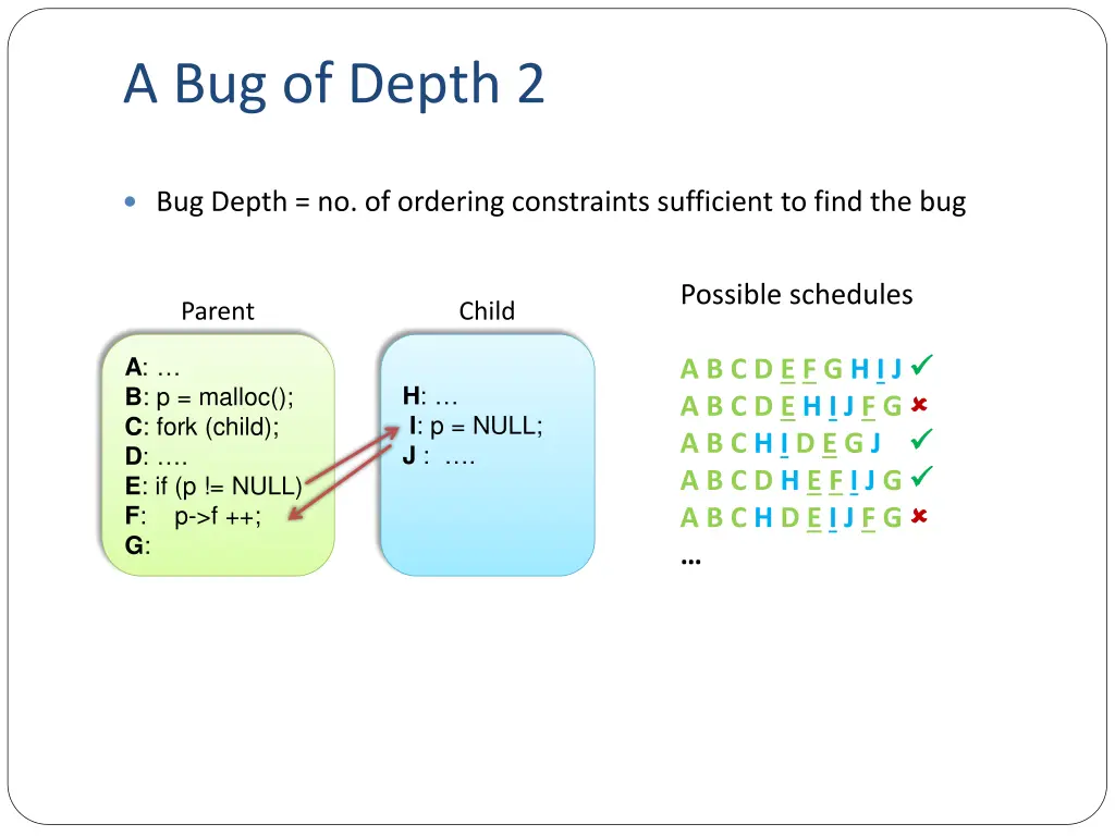 a bug of depth 2