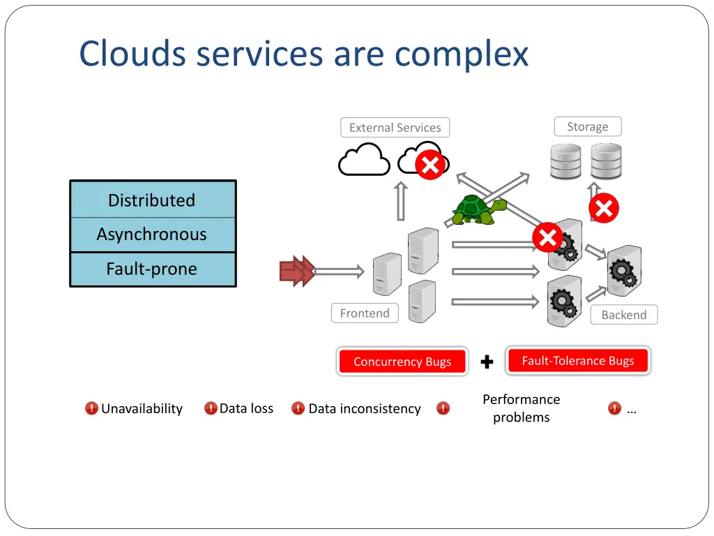 clouds services are complex