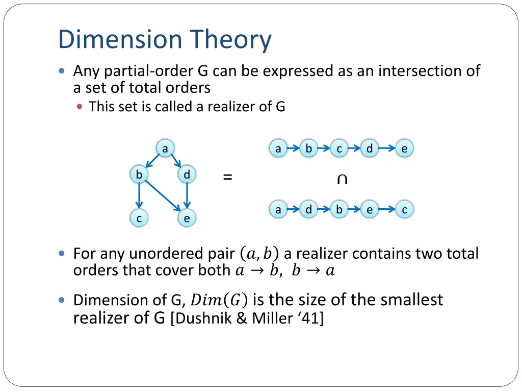 dimension theory