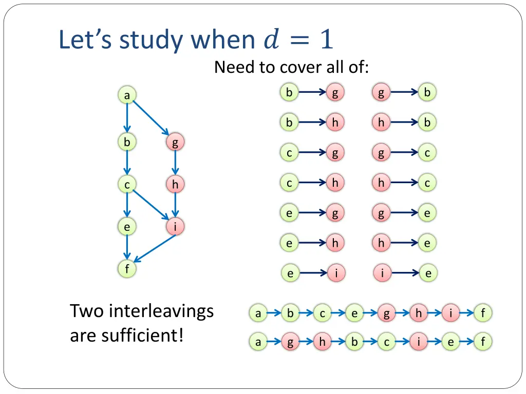 let s study when 1 1