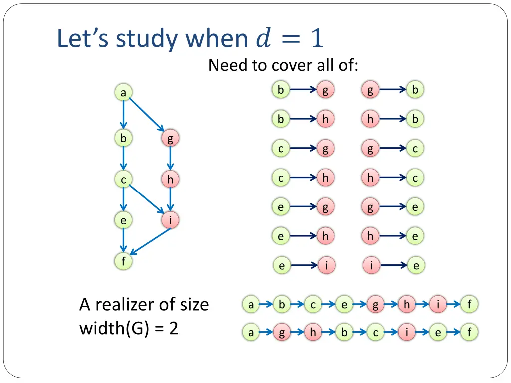 let s study when 1 2