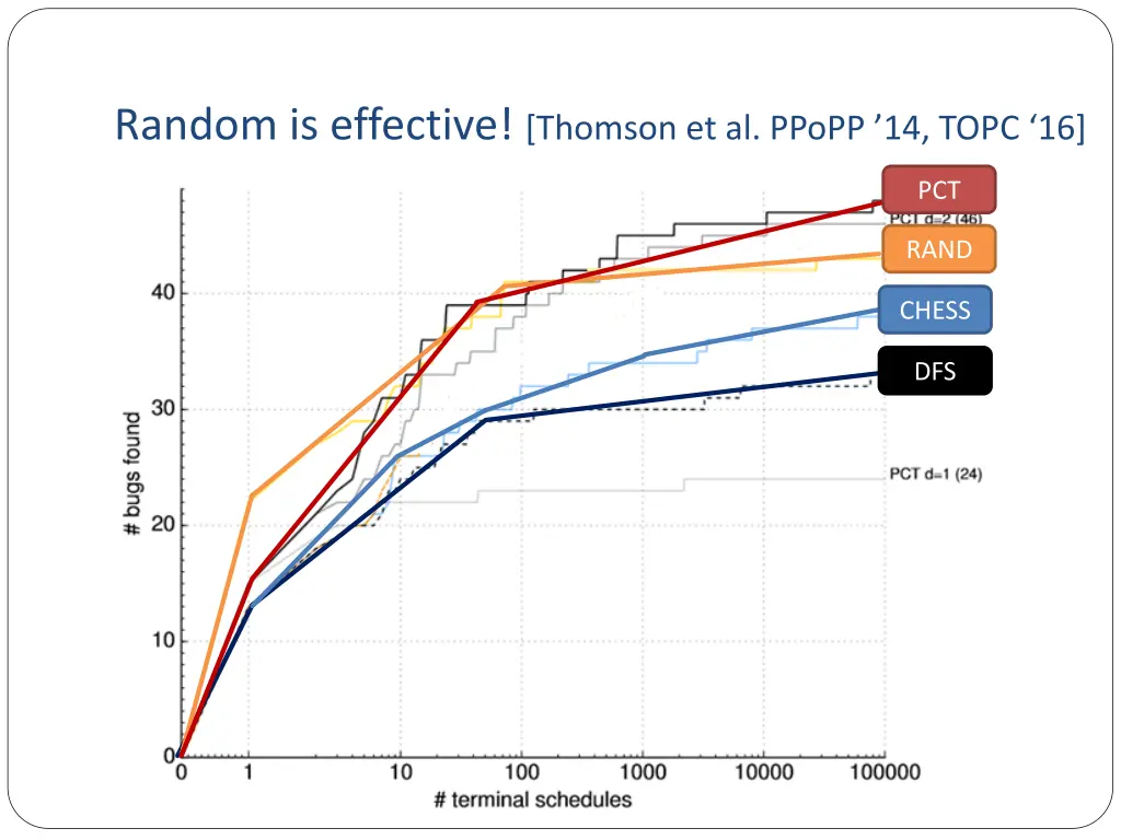 random is effective thomson et al ppopp 14 topc 16