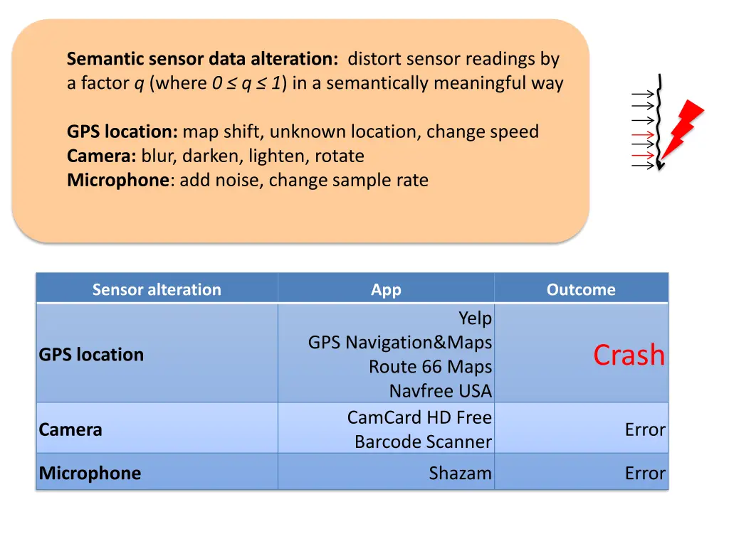 semantic sensor data alteration distort sensor