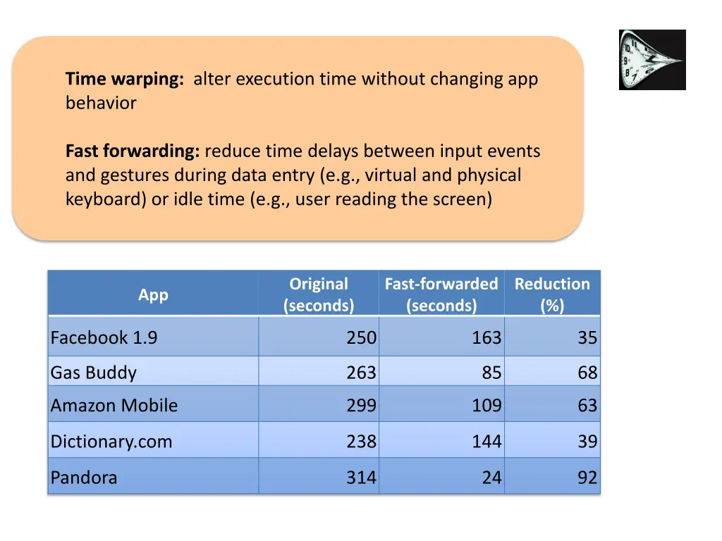 time warping alter execution time without