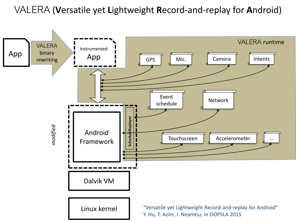 valera v ersatile yet l ightweight r ecord