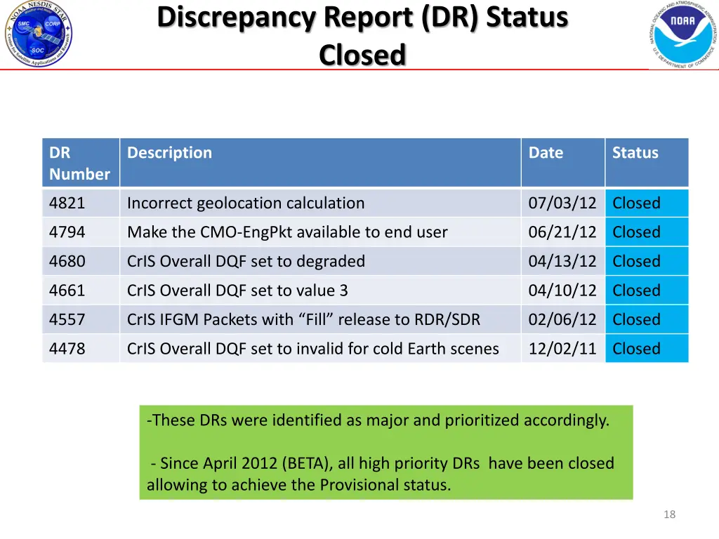 discrepancy report dr status closed