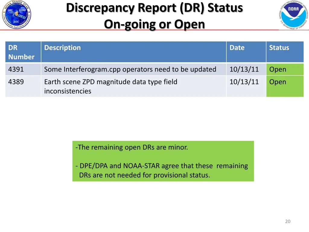 discrepancy report dr status on going or open 1