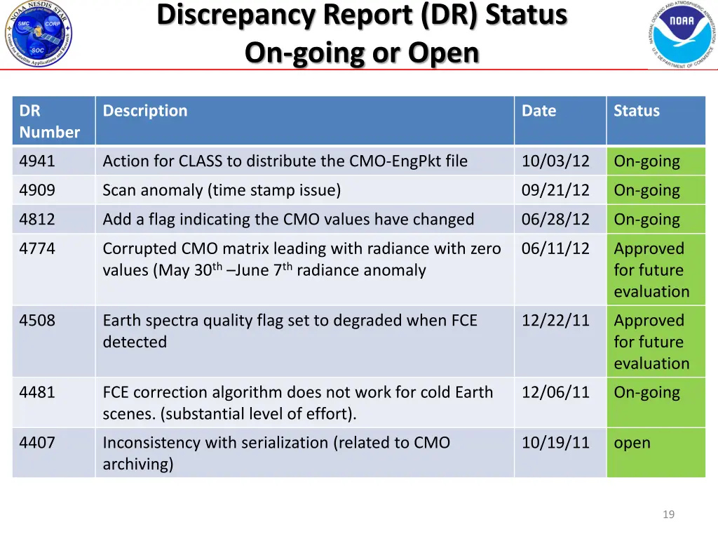 discrepancy report dr status on going or open