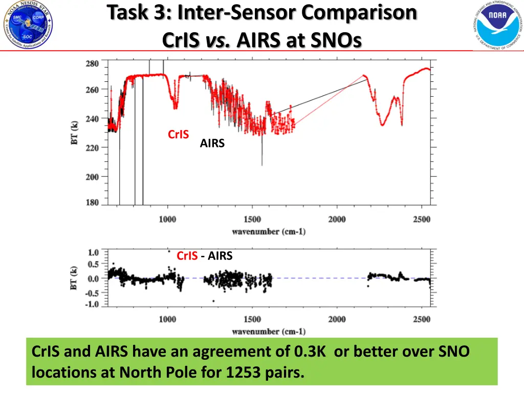 task 3 inter sensor comparison cris vs airs