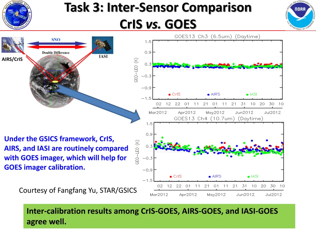 task 3 inter sensor comparison cris vs goes