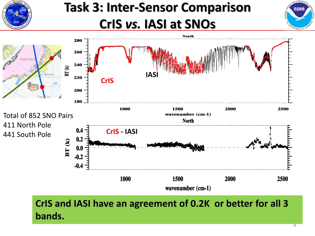 task 3 inter sensor comparison cris vs iasi