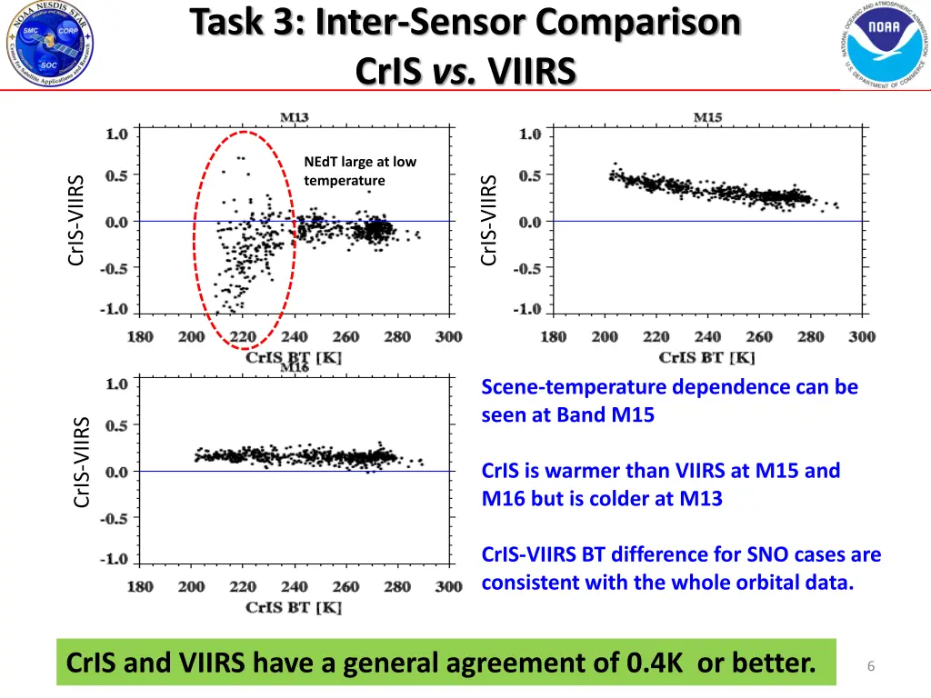 task 3 inter sensor comparison cris vs viirs