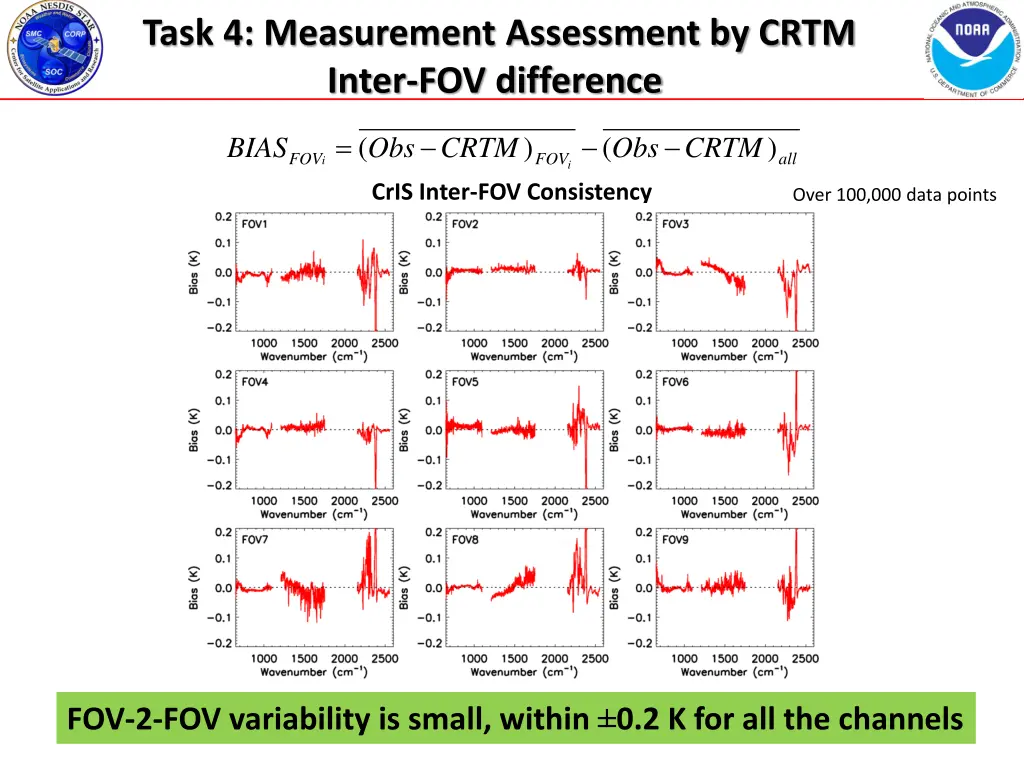 task 4 measurement assessment by crtm inter