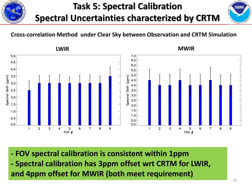 task 5 spectral calibration spectral