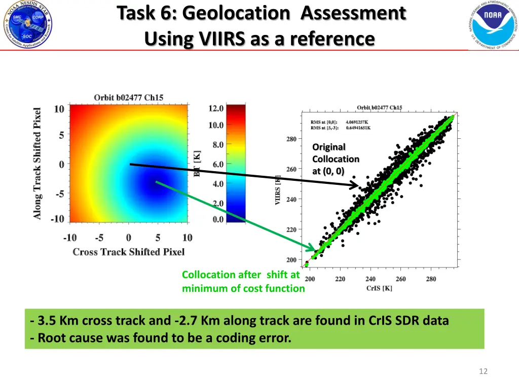 task 6 geolocation assessment using viirs