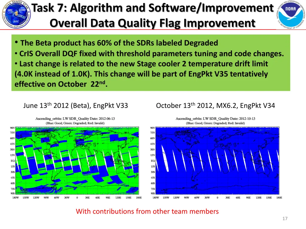 task 7 algorithm and software improvement overall