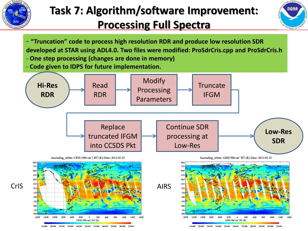 task 7 algorithm software improvement processing