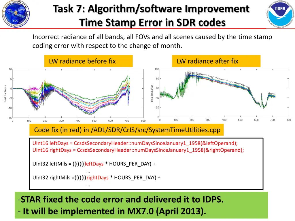 task 7 algorithm software improvement time stamp