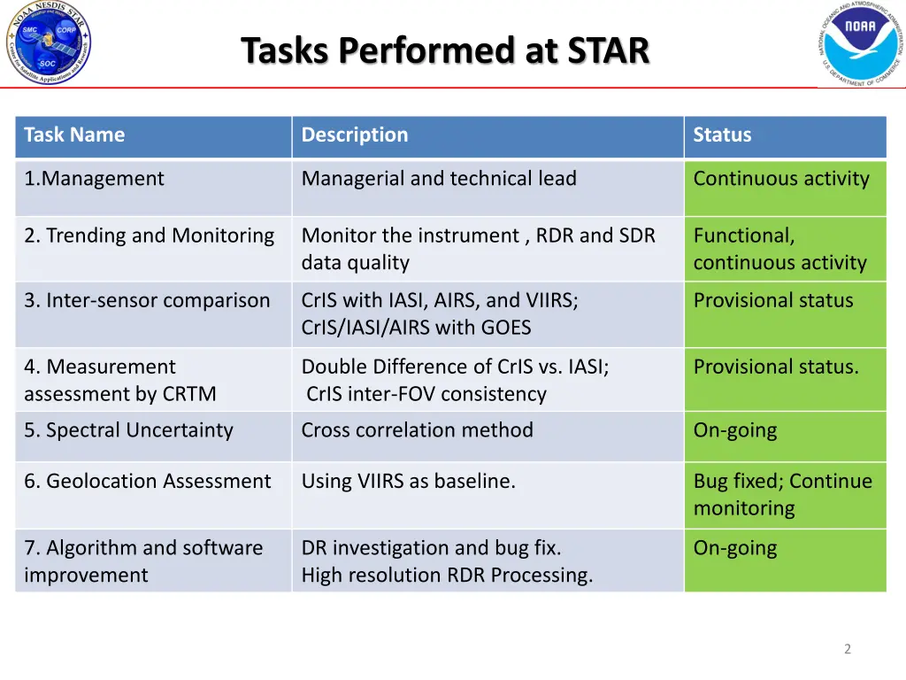 tasks performed at star