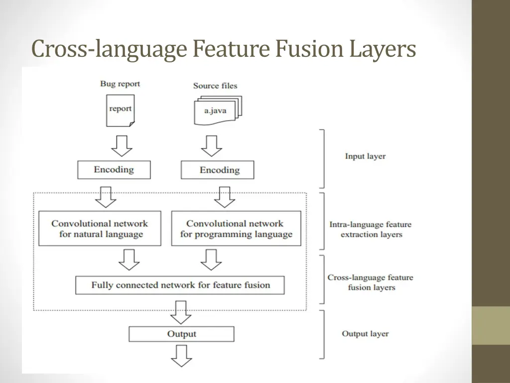 cross language feature fusion layers