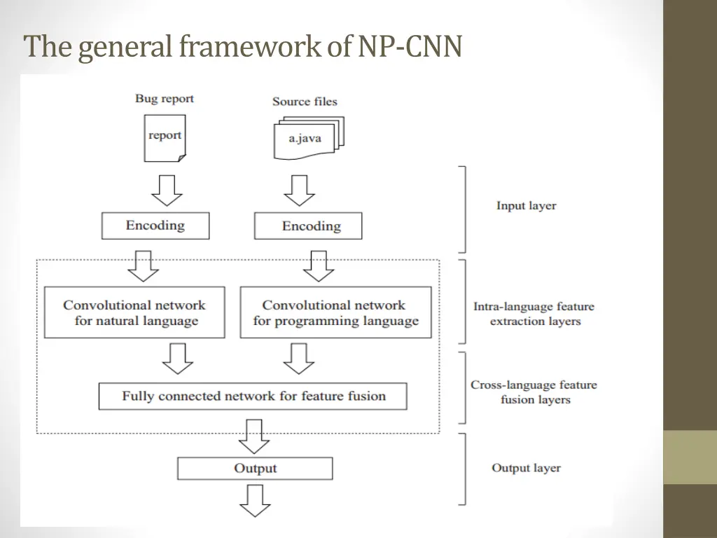 the general framework of np cnn