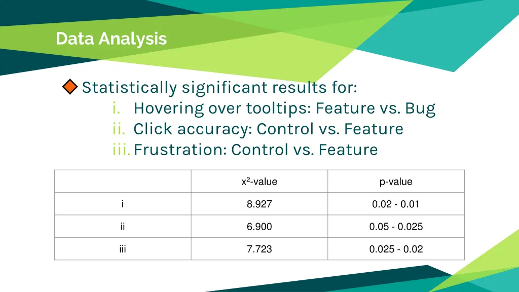 data analysis 1