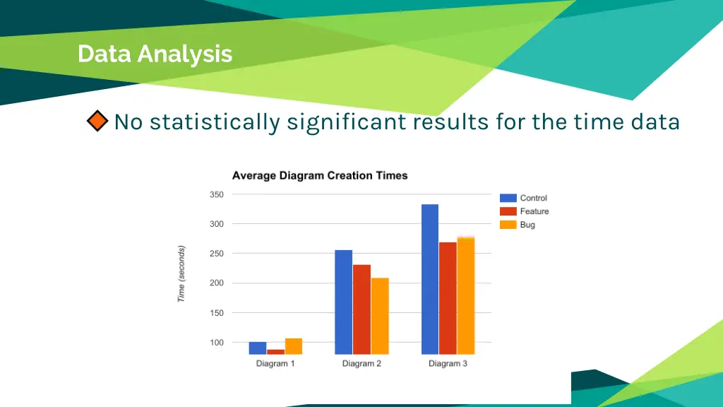 data analysis 2