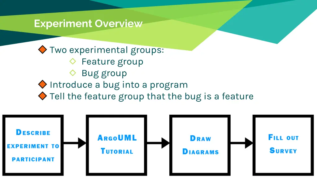 experiment overview