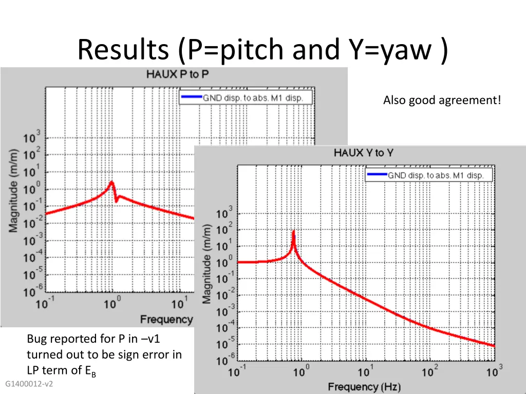 results p pitch and y yaw