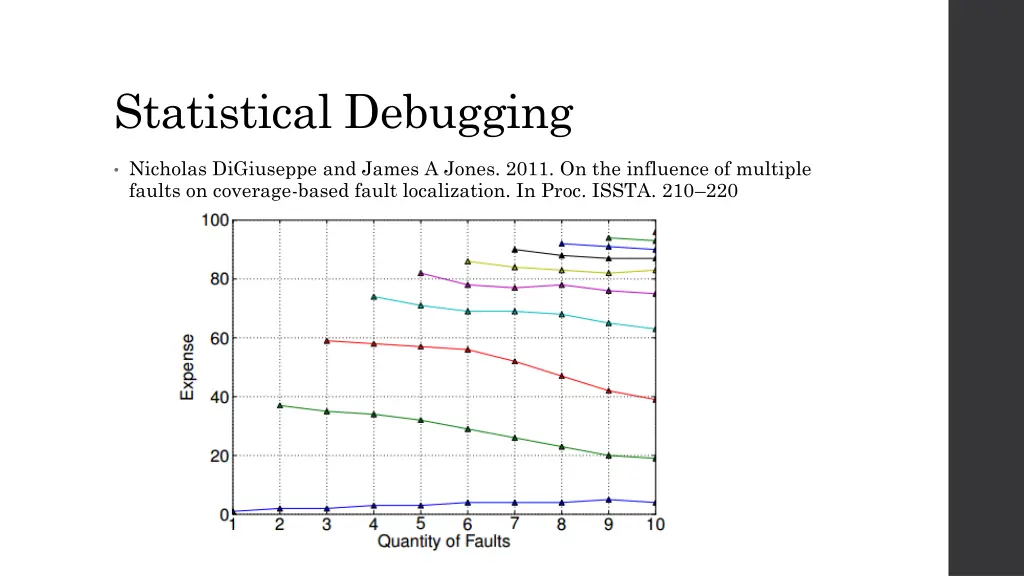 statistical debugging 1