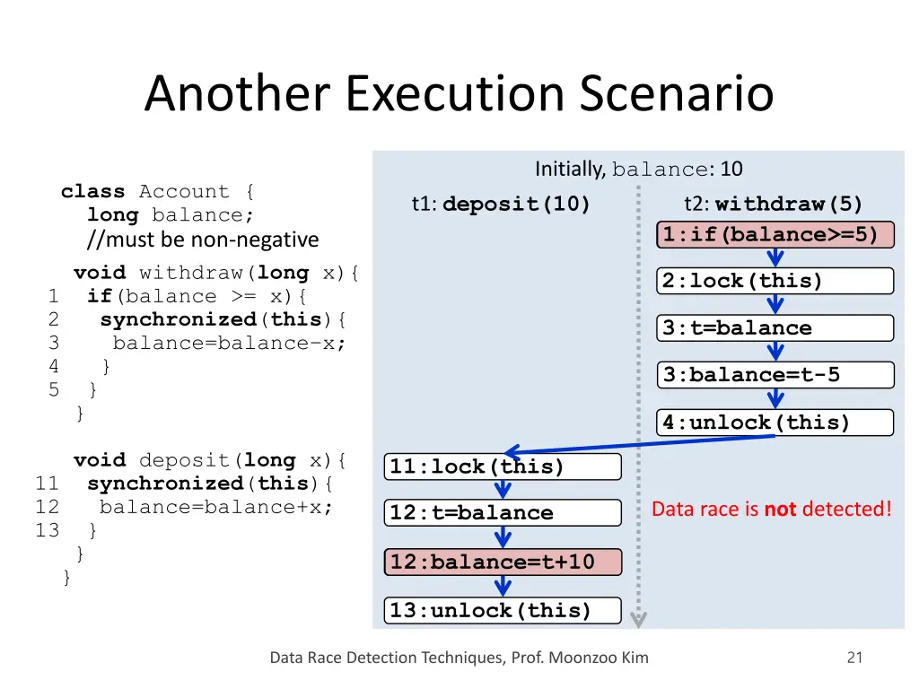 another execution scenario