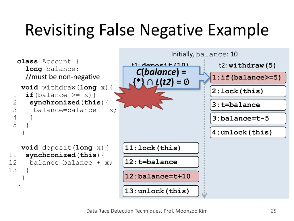 revisiting false negative example