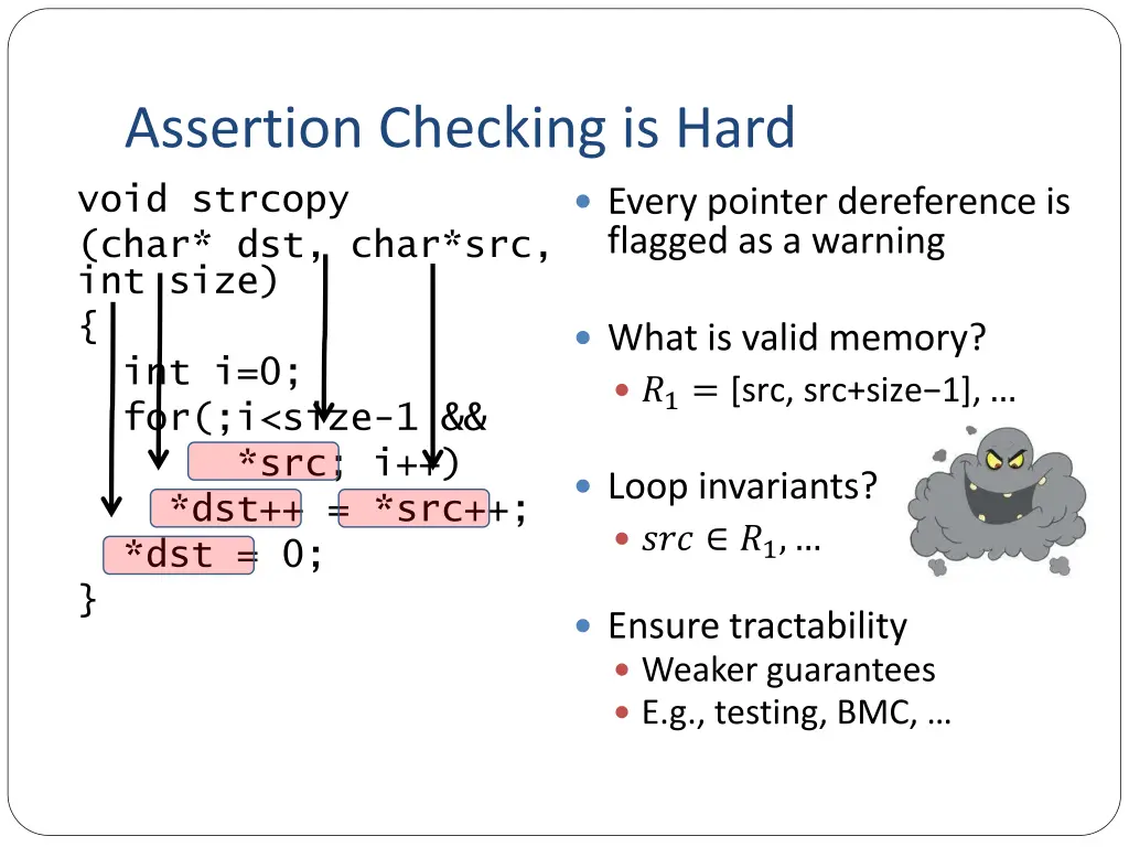 assertion checking is hard